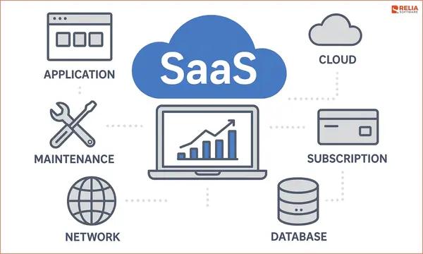 Companies That Have Outgrown SaaS
