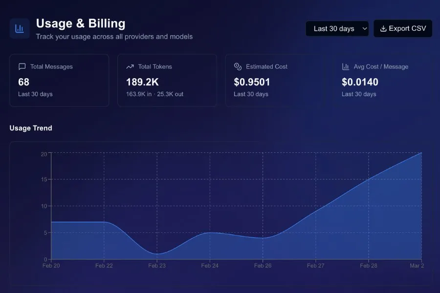 See Exactly What AI Is Costing You